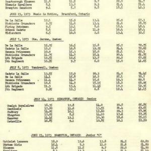 1973 Season
